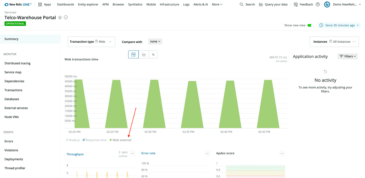 APM web external transaction time
