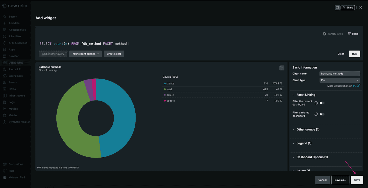 pie chart